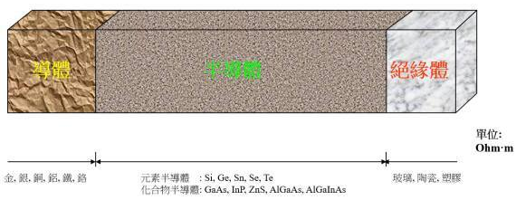 【兆恒機械】半導(dǎo)體知識：集成電路是怎么制造出來的？