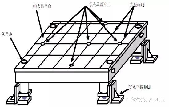 【兆恒機械】焊接夾具設(shè)計思路介紹