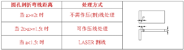 【兆恒機(jī)械】什么是壓線折彎，什么情況下采用折彎壓(割)線處理？