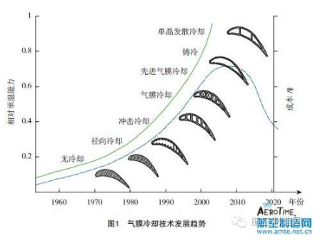 【兆恒機(jī)械】葉片氣膜孔加工技術(shù)，給不斷升溫的渦輪進(jìn)口再添一把“火”