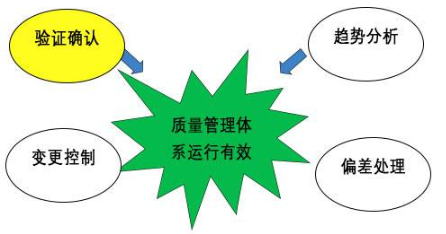 【兆恒機(jī)械】GMP的設(shè)備設(shè)計(jì)確認(rèn)，你到底了解多少？