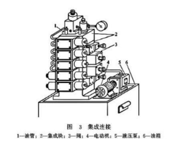 【兆恒機械】液壓閥的連接方式有幾種嗎？
