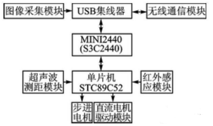 【兆恒機(jī)械】移動(dòng)機(jī)器人避障、測(cè)距，不可缺少的超聲波傳感器！