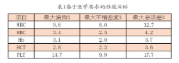 【兆恒機(jī)械】血液分析儀的確認(rèn)、驗(yàn)證和質(zhì)量保證