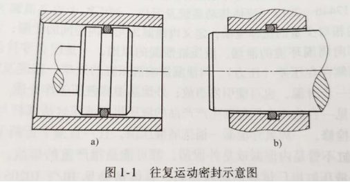 【兆恒機械】密封件的分類有哪些？