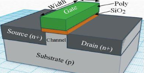 【兆恒機(jī)械】深度剖析CMOS、FinFET、SOI和GaN工藝技術(shù)