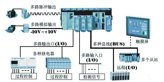 【兆恒機(jī)械】為什么在工業(yè)上多用PLC而不是單片機(jī)？