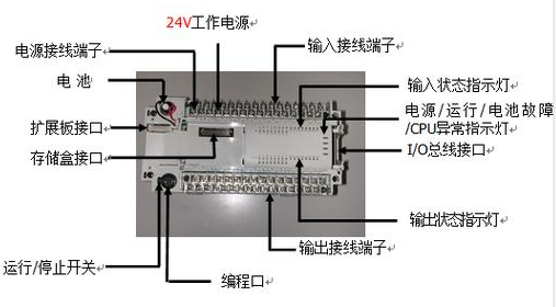 【兆恒機(jī)械】什么是PLC？PLC的組成及特點(diǎn)