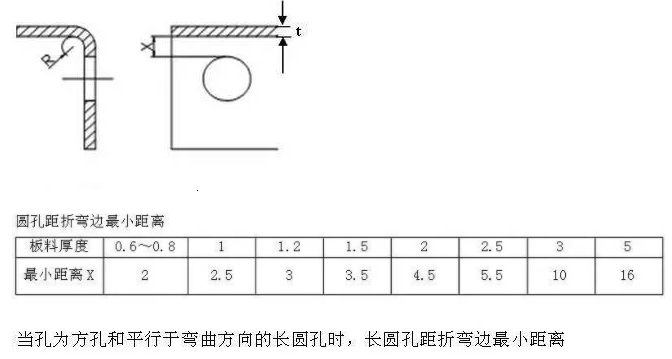 【兆恒機械】折彎件的孔到折彎邊的最小距離！