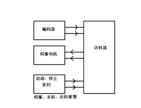 【兆恒機械】NC送料機細節(jié)上的改進主要表現(xiàn)在哪些方面？