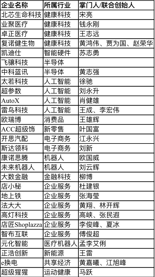 【行業(yè)新聞】28家深圳企業(yè)上榜“瞪羚榜單”，電子商務(wù)、健康科技、人工智能行業(yè)受關(guān)注